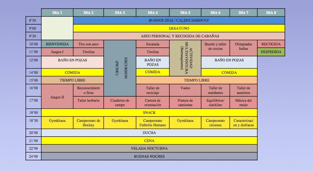 programacion